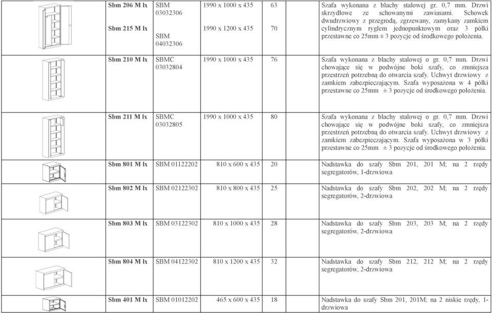 Sbm 210 M lx C 03032804 76 Szafa wykonana z blachy stalowej o gr. 0,7 mm. Drzwi chowające się w podwójne boki szafy, co zmniejsza przestrzeń potrzebną do otwarcia szafy.