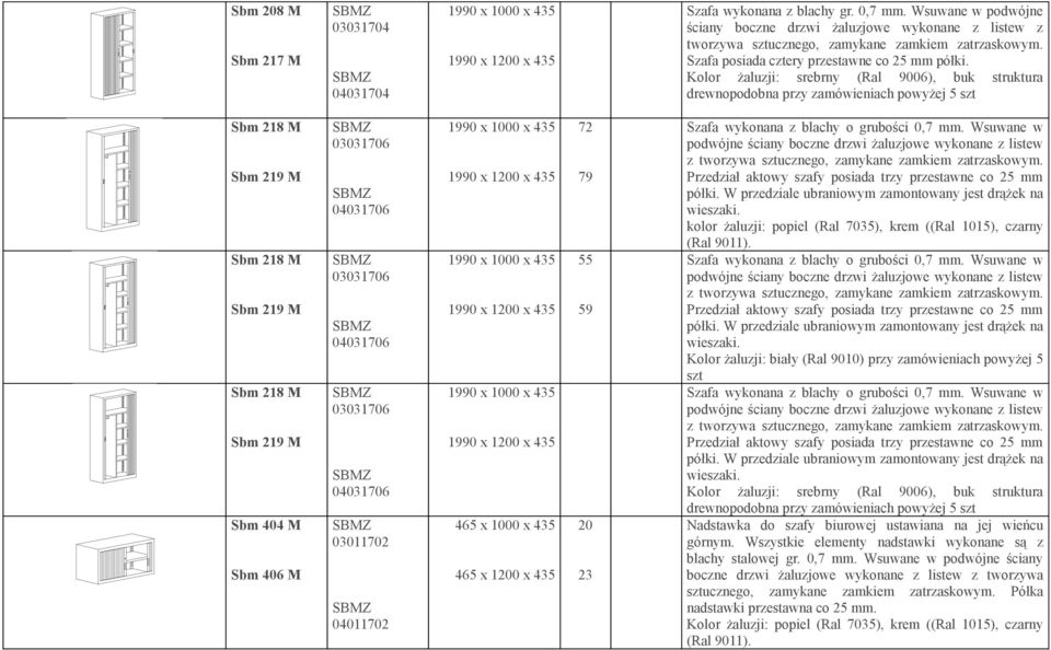 Kolor żaluzji: srebrny (Ral 9006), buk struktura drewnopodobna przy zamówieniach powyżej 5 szt Sbm 218 M Sbm 219 M Sbm 218 M Sbm 219 M Sbm 218 M Sbm 219 M Sbm 404 M Sbm 406 M Z 03031706 Z 04031706 Z