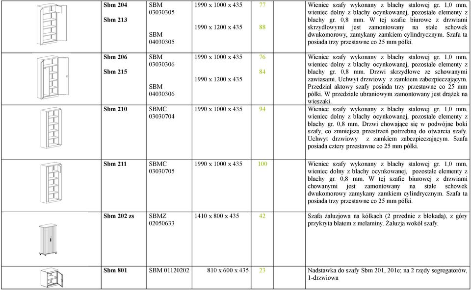 Sbm 206 Sbm 215 Sbm 210 03030306 04030306 C 03030704 76 84 Wieniec szafy wykonany z blachy stalowej gr. 1,0 mm, blachy gr. 0,8 mm. Drzwi skrzydłowe ze schowanymi zawiasami.