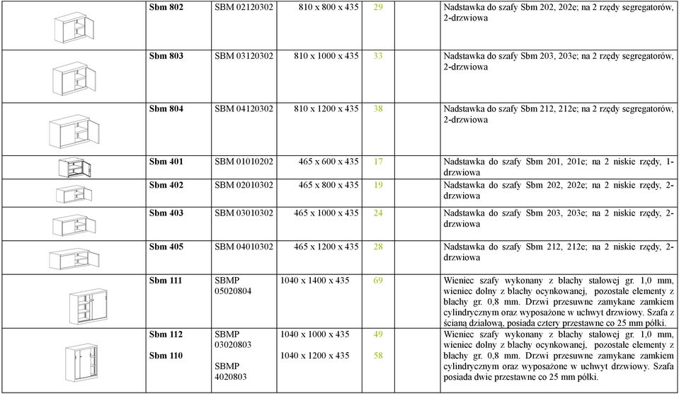 02010302 465 x 800 x 435 19 Nadstawka do szafy Sbm 202, 202e; na 2 niskie rzędy, 2- Sbm 403 03010302 465 x 1000 x 435 24 Nadstawka do szafy Sbm 203, 203e; na 2 niskie rzędy, 2- Sbm 405 04010302 465 x