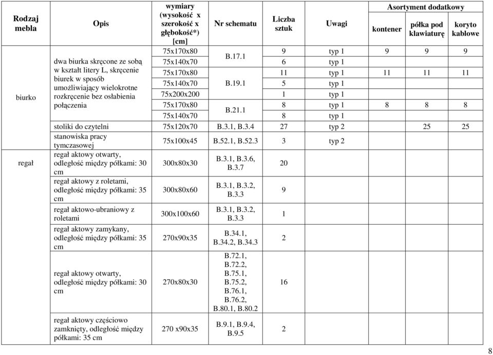 1 5 typ 1 umoŝliwiający wielokrotne rozkręcenie bez osłabienia 75x200x200 1 typ 1 połączenia 75x170x80 8 typ 1 8 8 8 B.21.1 75x140x70 8 typ 1 stoliki do czytelni 75x120x70 B.3.