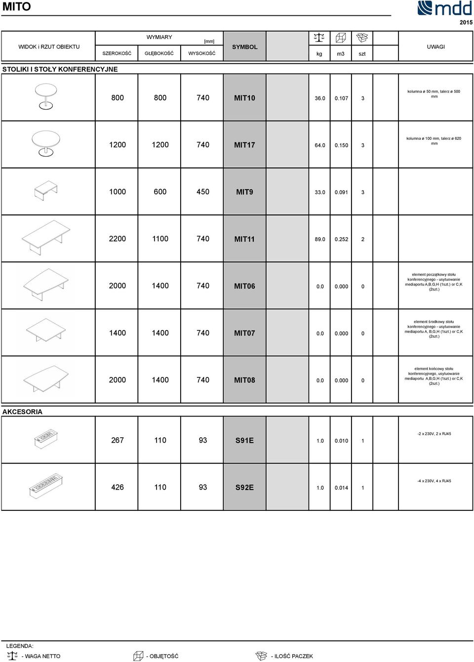 ) or C,K (2szt.) 2000 1400 MIT08 0.0 0.000 0 element końcowy stołu konferencyjnego, usytuowanie mediaportu A,B,G,H (1szt.) or C,K (2szt.) AKCESORIA 267 110 93 S91E 1.0 0.010 1-2 x 230V, 2 x RJ45 426 110 93 S92E 1.