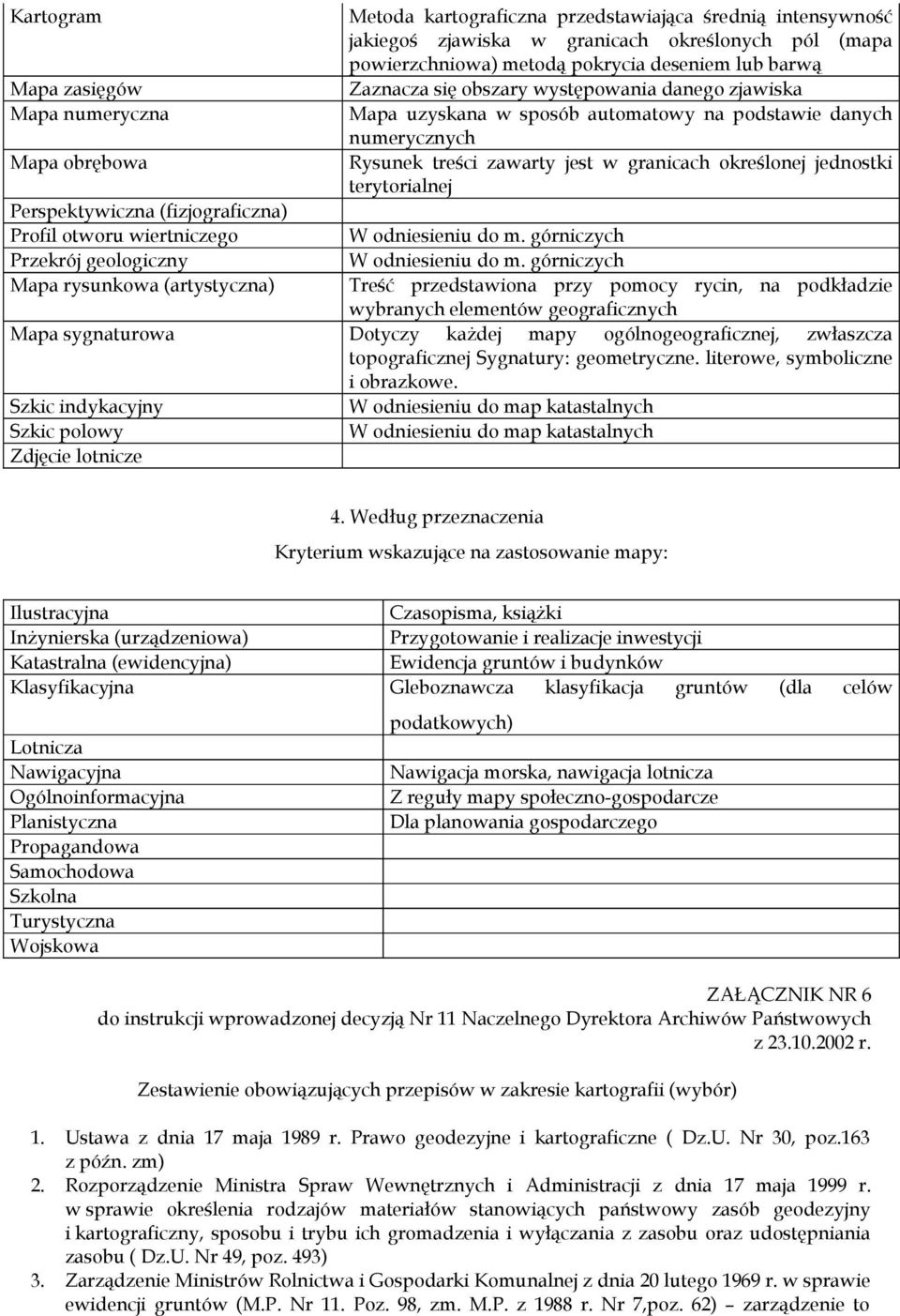 Zaznacza się obszary występowania danego zjawiska Mapa uzyskana w sposób automatowy na podstawie danych numerycznych Rysunek treści zawarty jest w granicach określonej jednostki terytorialnej W