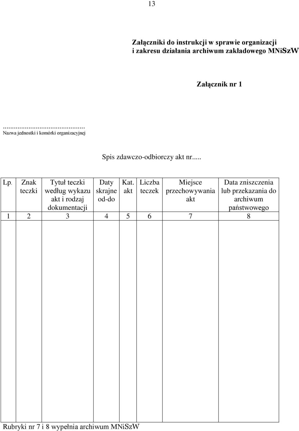 Znak teczki Tytuł teczki według wykazu akt i rodzaj dokumentacji Daty skrajne od-do Kat.