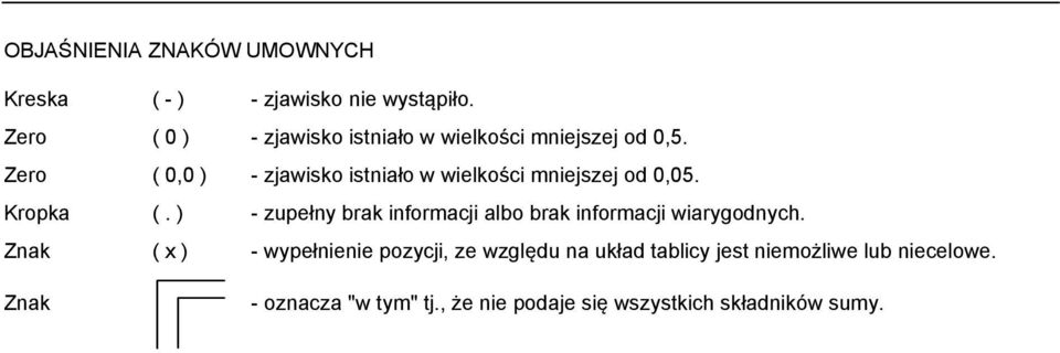 Zero ( 0,0 ) - zjawisko istniało w wielkości mniejszej od 0,05. Kropka (.