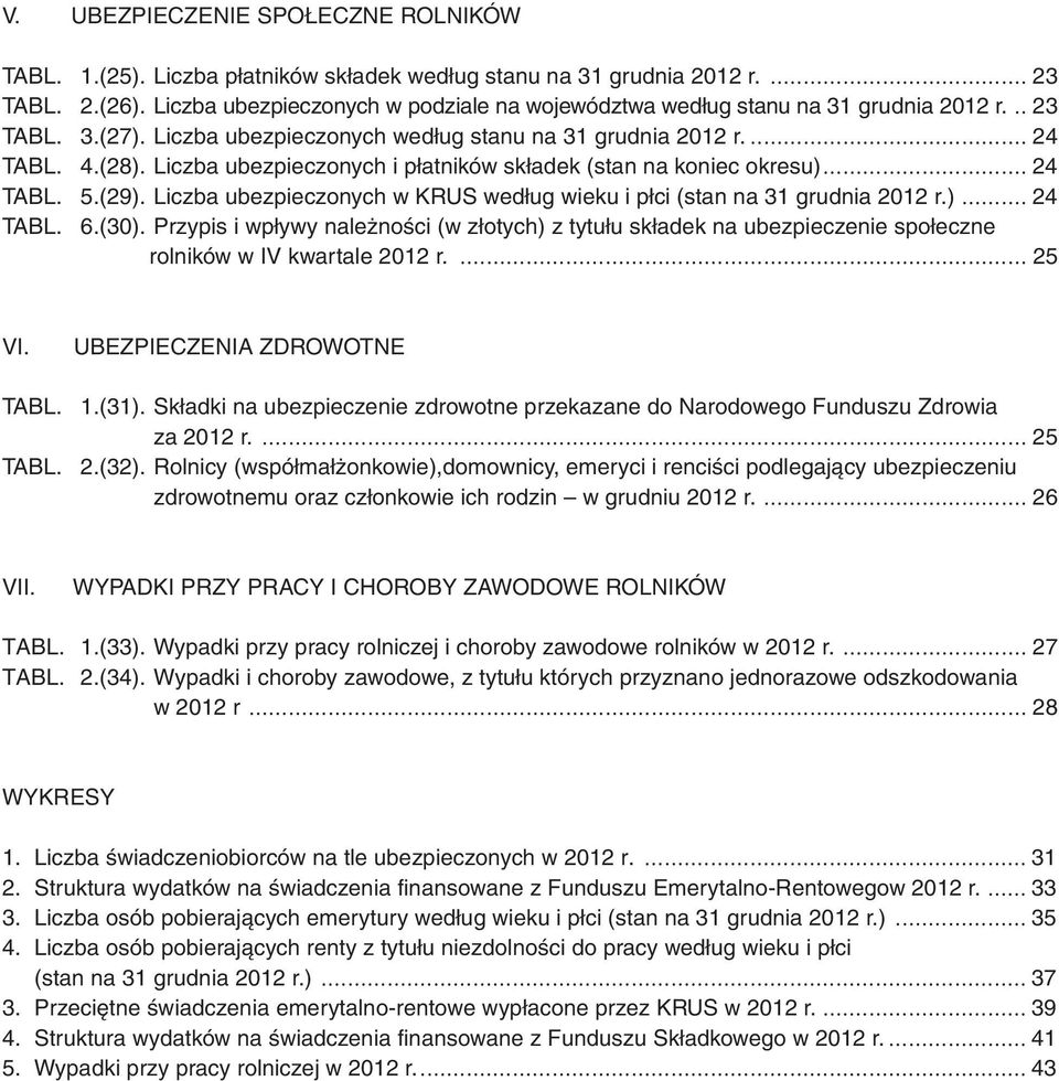 Liczba ubezpieczonych i płatników składek (stan na koniec okresu)... 24 TABL. 5.(29). Liczba ubezpieczonych w KRUS według wieku i płci (stan na 31 grudnia 2012 r.)... 24 TABL. 6.(30).