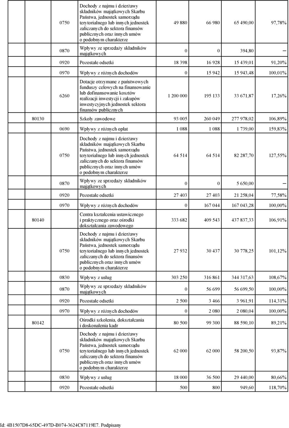 15 943,48 100,01% 6260 Dotacje otrzymane z państwowych funduszy celowych na finansowanie lub dofinansowanie kosztów realizacji inwestycji i zakupów inwestycyjnych jednostek sektora finansów