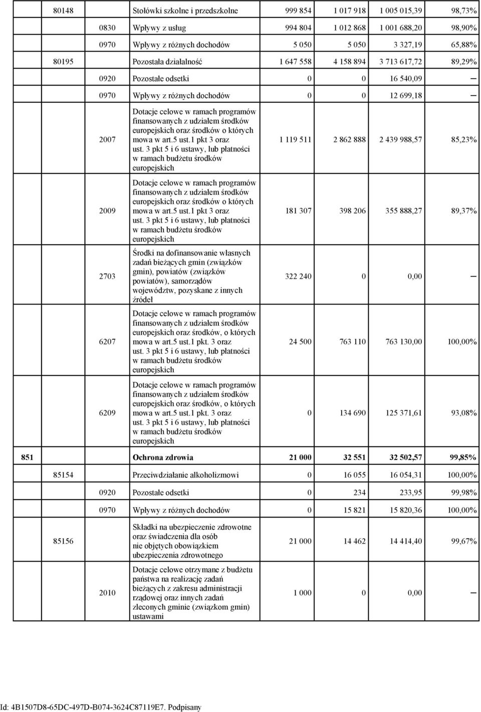 programów finansowanych z udziałem środków europejskich oraz środków o których mowa w art.5 ust.1 pkt 3 oraz ust.