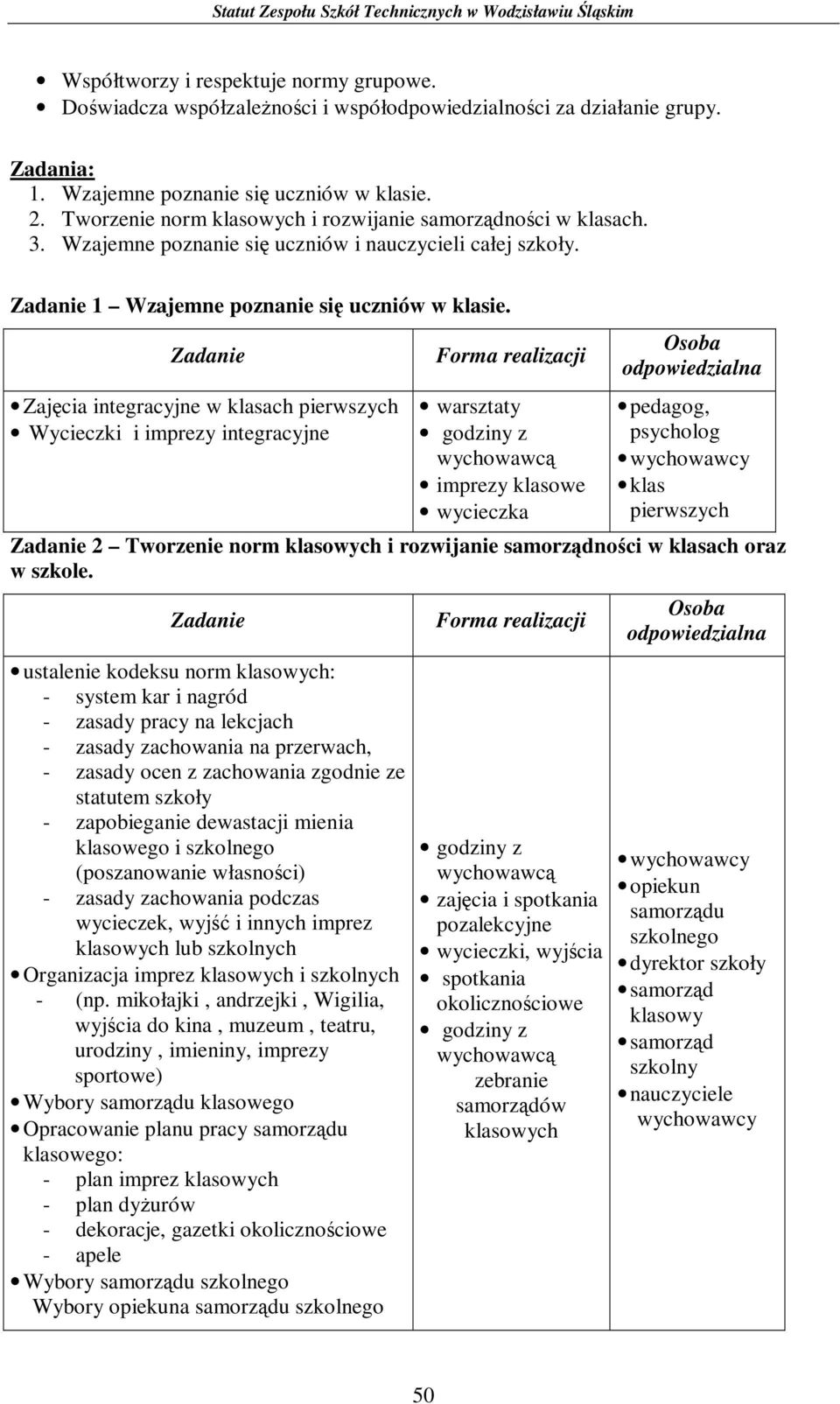 Zadanie Zajęcia integracyjne w klasach pierwszych Wycieczki i imprezy integracyjne Forma realizacji warsztaty z wychowawcą imprezy klasowe wycieczka pedagog, psycholog klas pierwszych Zadanie 2