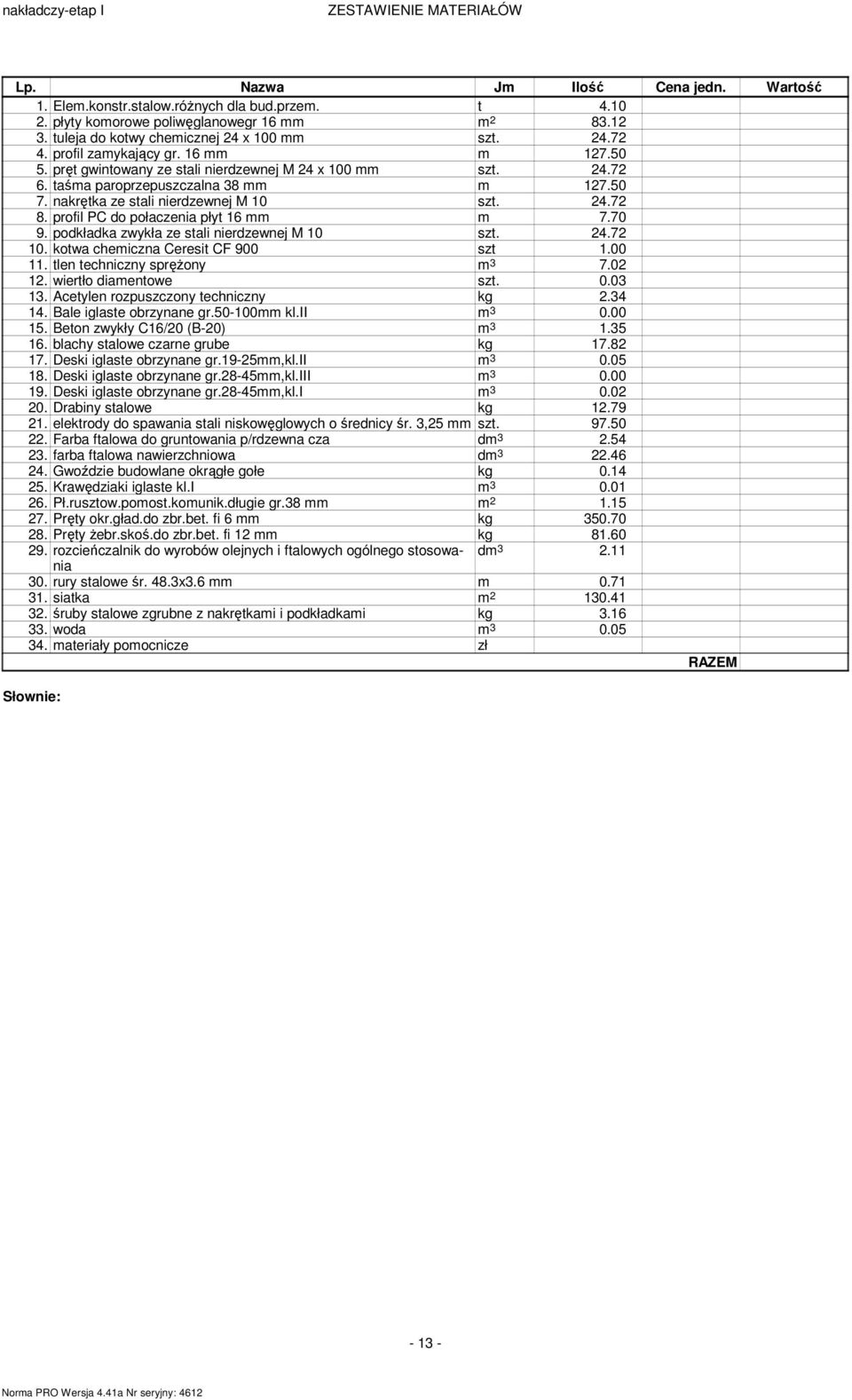 nakrętka ze stali nierdzewnej M 10 szt. 24.72 8. profil PC do połaczenia płyt 16 mm m 7.70 9. podkładka zwykła ze stali nierdzewnej M 10 szt. 24.72 10. kotwa chemiczna Ceresit CF 900 szt 1.00 11.