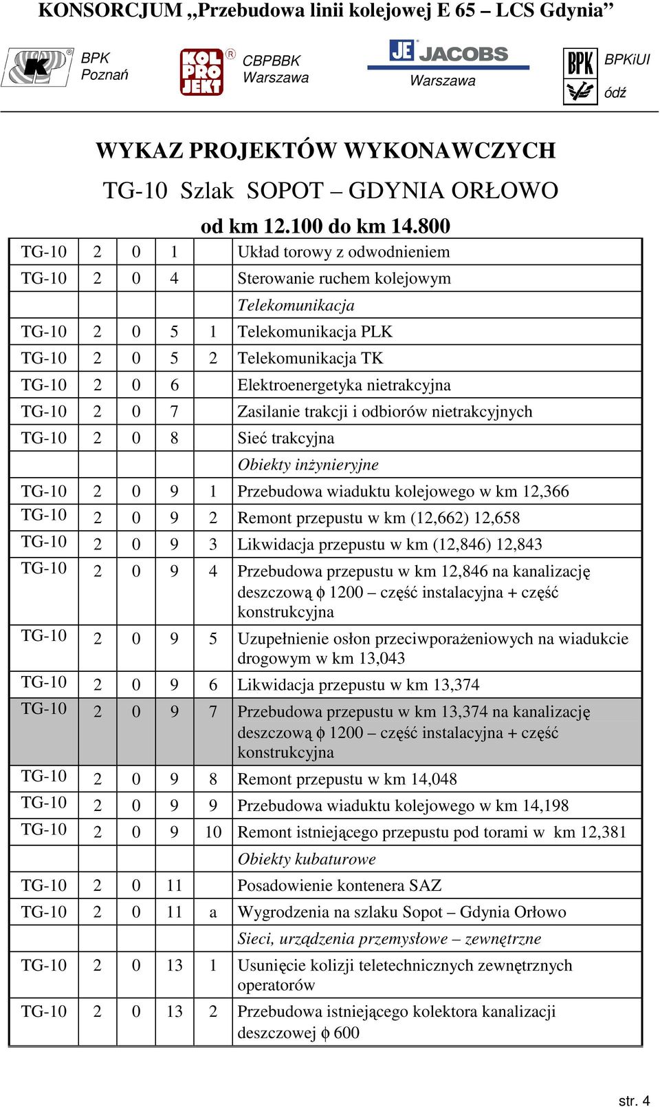 nietrakcyjna TG-10 2 0 7 Zasilanie trakcji i odbiorów nietrakcyjnych TG-10 2 0 8 Sieć trakcyjna Obiekty inżynieryjne TG-10 2 0 9 1 Przebudowa wiaduktu kolejowego w km 12,366 TG-10 2 0 9 2 Remont