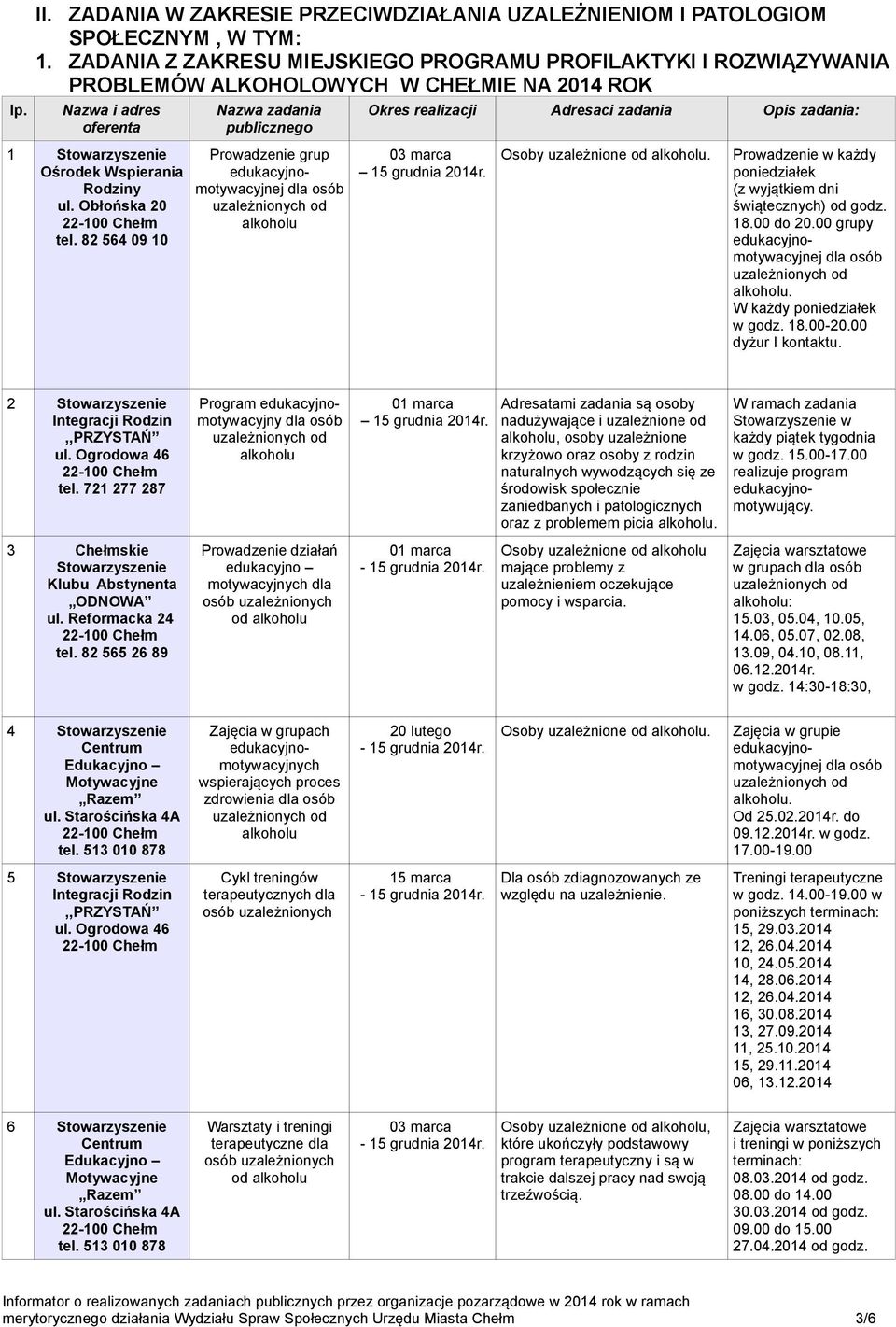 edukacyjnomotywacyjnej alkoholu Okres realizacji Adresaci zadania Opis zadania: 15 grudnia 2014r. Osoby uzależnione od alkoholu.