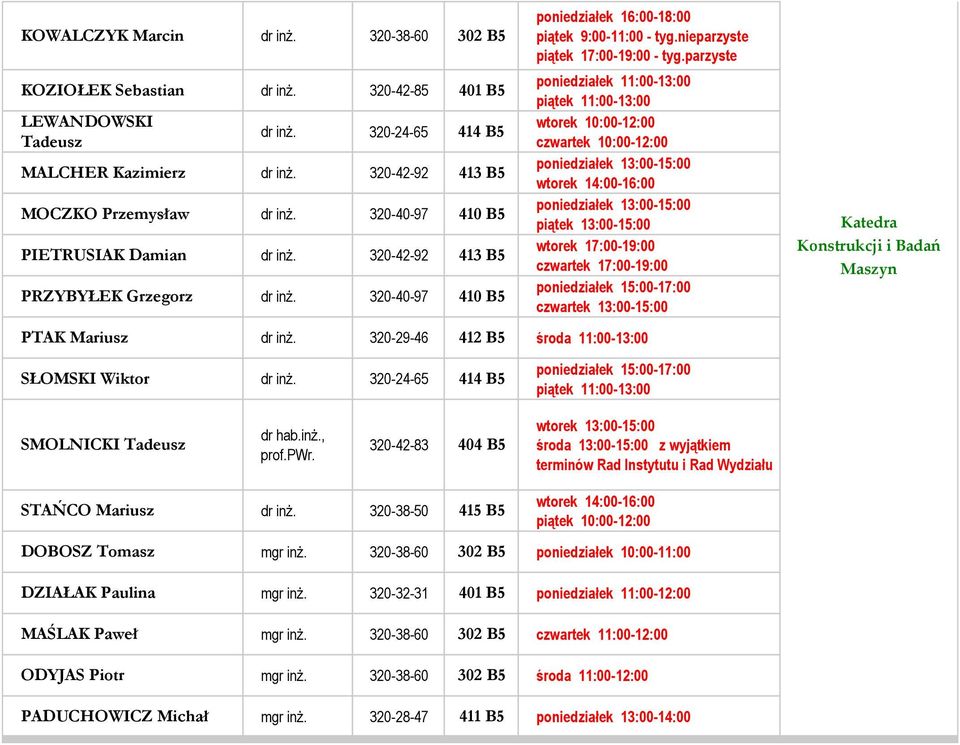parzyste wtorek 10:00-12:00 czwartek 10:00-12:00 wtorek 17:00-19:00 czwartek 17:00-19:00 Katedra Konstrukcji i Badań Maszyn PTAK Mariusz 320-29-46 412 B5 SŁOMSKI Wiktor 320-24-65 414 B5 SMOLNICKI