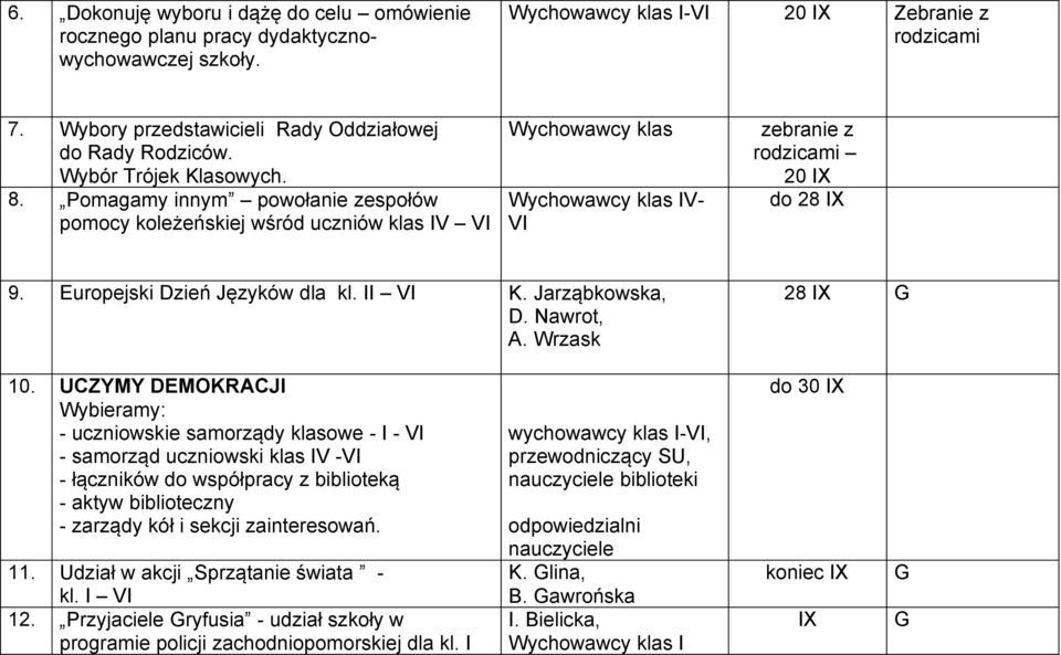 Pomagamy innym powołanie zespołów pomocy koleżeńskiej wśród uczniów klas IV VI Wychowawcy klas Wychowawcy klas IV- VI zebranie z rodzicami 20 IX do 28 IX 9. Europejski Dzień Języków dla kl. II VI K.