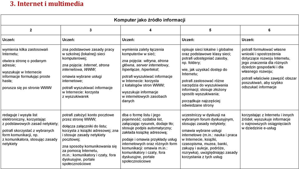 usługi internetowe; potrafi wyszukiwać informacje w Internecie: korzysta z wyszukiwarek wymienia zalety łączenia komputerów w sieć; zna pojęcia: witryna, strona główna, serwer internetowy,