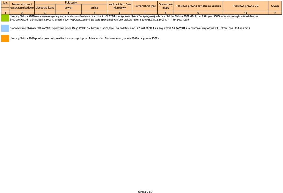 2313) oraz rozporządzeniem Ministra Środowiska z rozporzadzenie w sprawie proponowane obszary Natura 2000