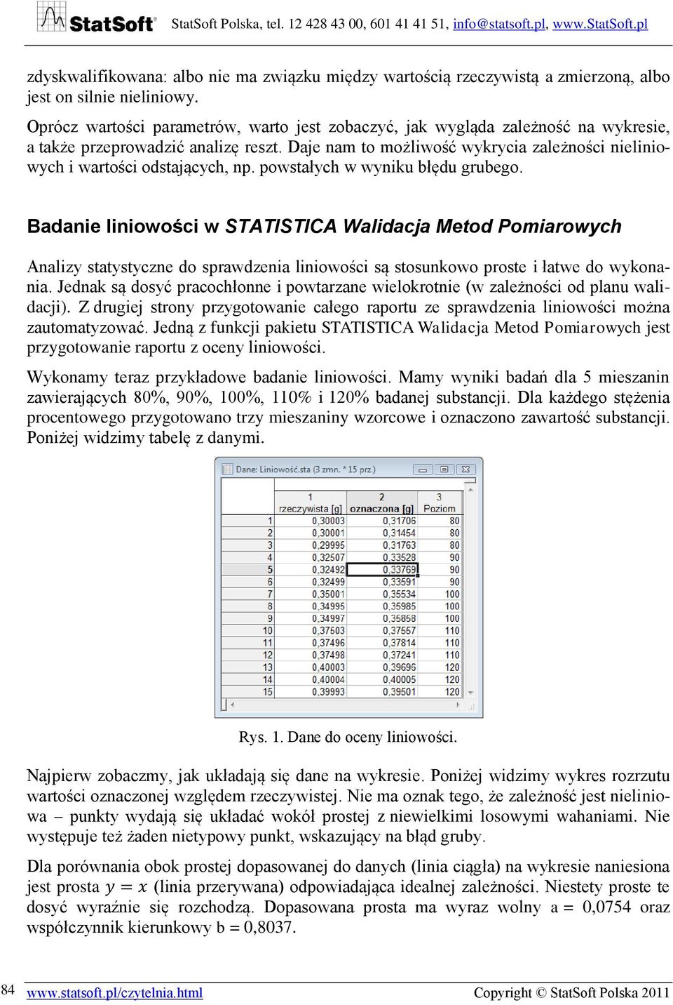 Daje nam to możliwość wykrycia zależności nieliniowych i wartości odstających, np. powstałych w wyniku błędu grubego.