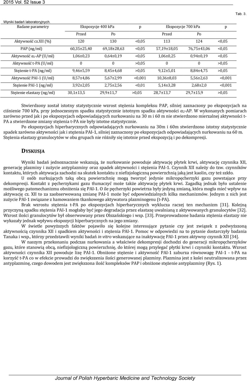 (U/ml) 0 0 >0,05 0 0 >0,05 Stężenie t-pa (ng/ml) 9,46±5,59 8,45±4,68 >0,05 9,12±5,01 8,84±4,75 >0,05 Aktywność PAI-1 (U/ml) 8,57±4,86 5,67±2,99 <0,001 10,36±8,03 5,56±2,63 <0,001 Stężenie PAI-1