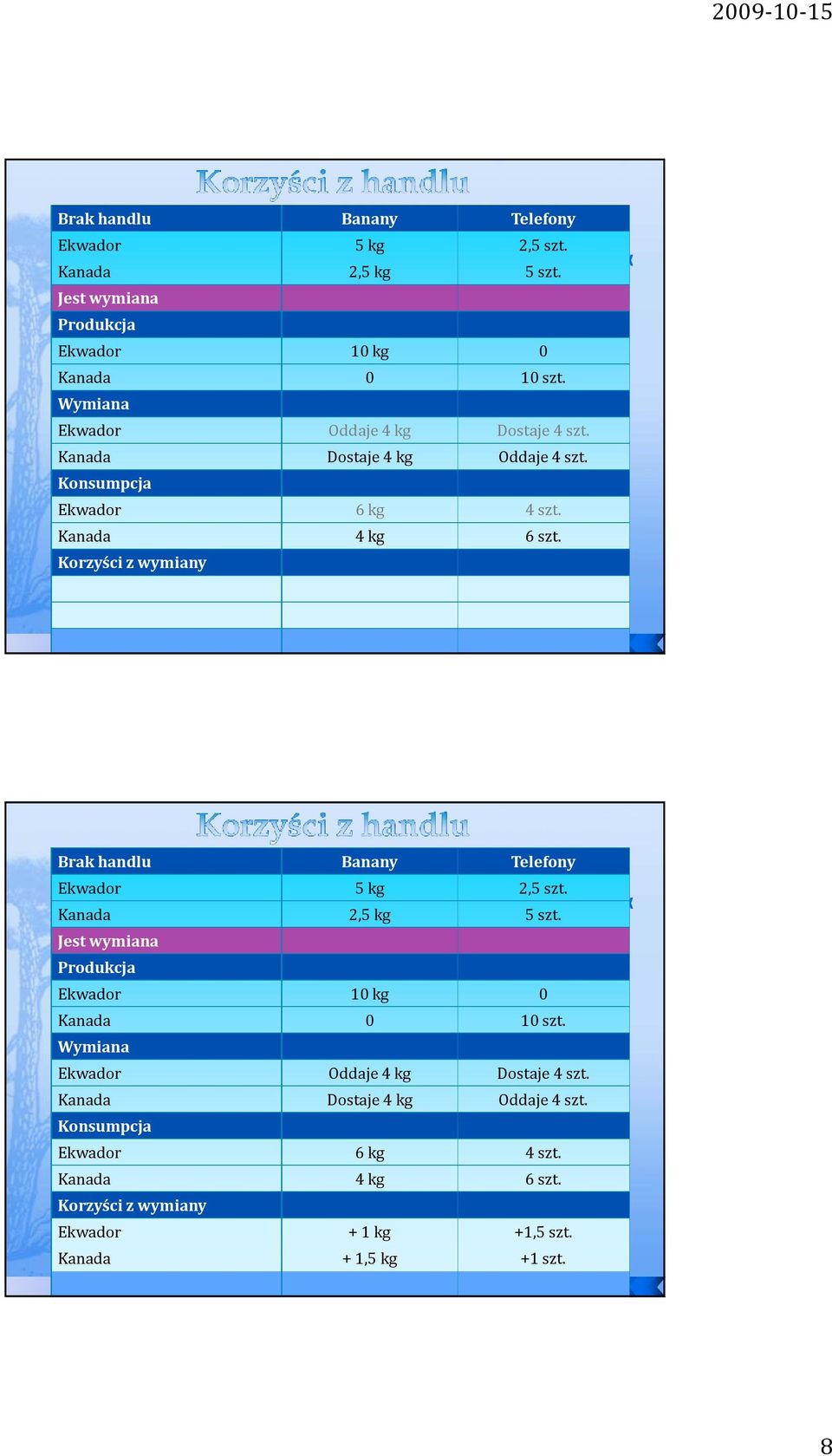 Korzyści z wymiany   Korzyści z wymiany Ekwador + 1 kg +1,5 szt. Kanada + 1,5 kg +1 szt. 8
