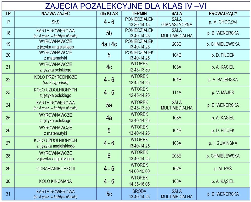 KĄSIEL 22 KOŁO PRZYRODNICZE (co 2 tygodnie) 12.45-14.25 p. A. BAJERSKA 23 KOŁO UZDOLNIONYCH 12.45-14.25 111A p. V. MAJER 24 25 2 27 28 KARTA ROWEROWA (po 5 godz.