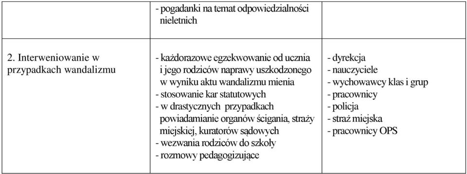 uszkodzonego w wyniku aktu wandalizmu mienia - stosowanie kar statutowych - w drastycznych