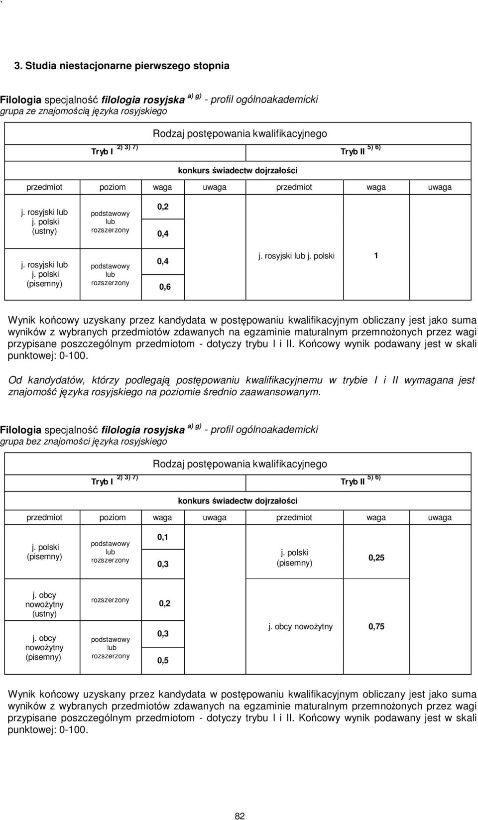 rosyjski 1 Od kandydatów, którzy podlegają postępowaniu kwalifikacyjnemu w trybie I i II wymagana jest znajomość języka