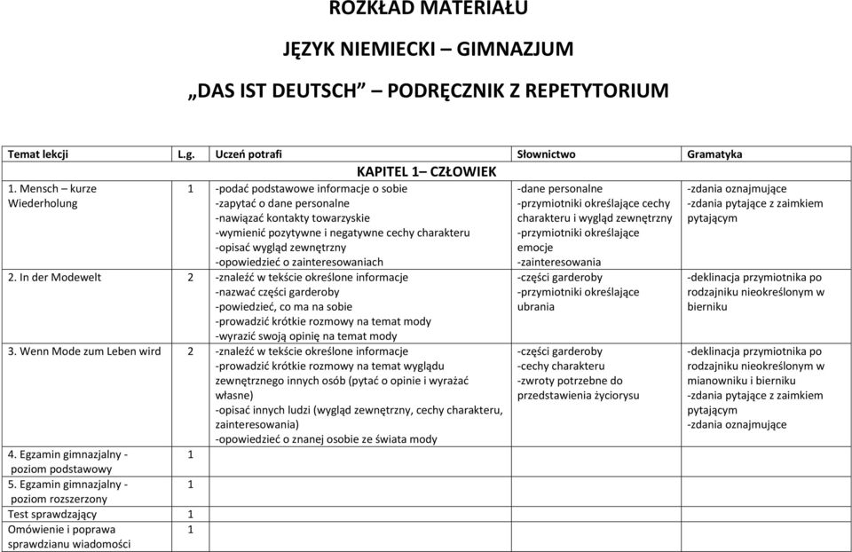 wygląd zewnętrzny -opowiedzieć o zainteresowaniach 2.