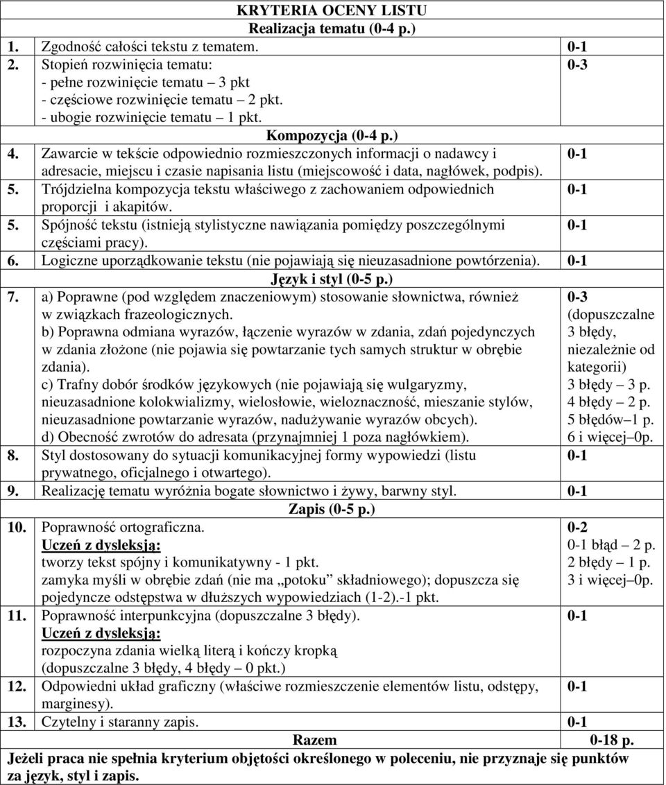 Zawarcie w tekście odpowiednio rozmieszczonych informacji o nadawcy i adresacie, miejscu i czasie napisania listu (miejscowość i data, nagłówek, podpis). 5.