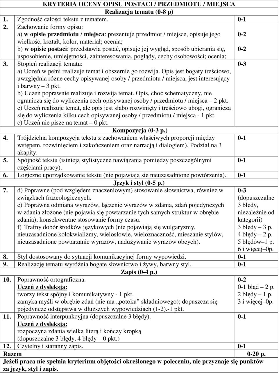 wygląd, sposób ubierania się, usposobienie, umiejętności, zainteresowania, poglądy, cechy osobowości; ocenia; 3. Stopień realizacji tematu: a) Uczeń w pełni realizuje temat i obszernie go rozwija.