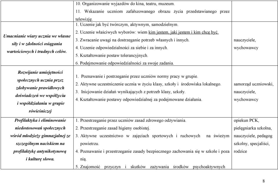 młodzieży gimnazjalnej ze szczególnym naciskiem na profilaktykę antynikotynową i kulturę słowa. 10. Organizowanie wyjazdów do kina, teatru, muzeum. 11.