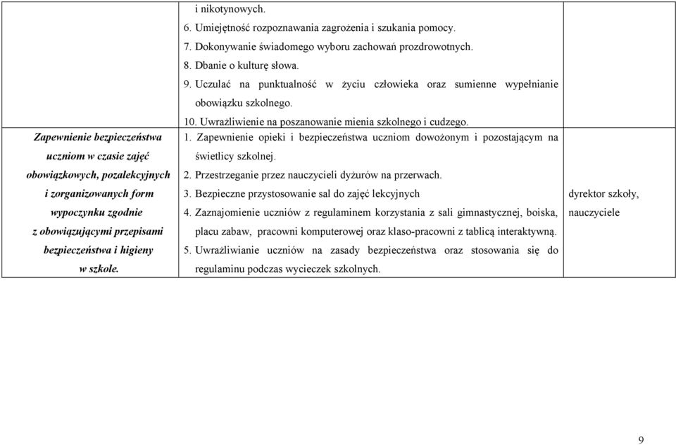 Zapewnienie bezpieczeństwa uczniom w czasie zajęć obowiązkowych, pozalekcyjnych i zorganizowanych form wypoczynku zgodnie z obowiązującymi przepisami bezpieczeństwa i higieny w szkole. 10.