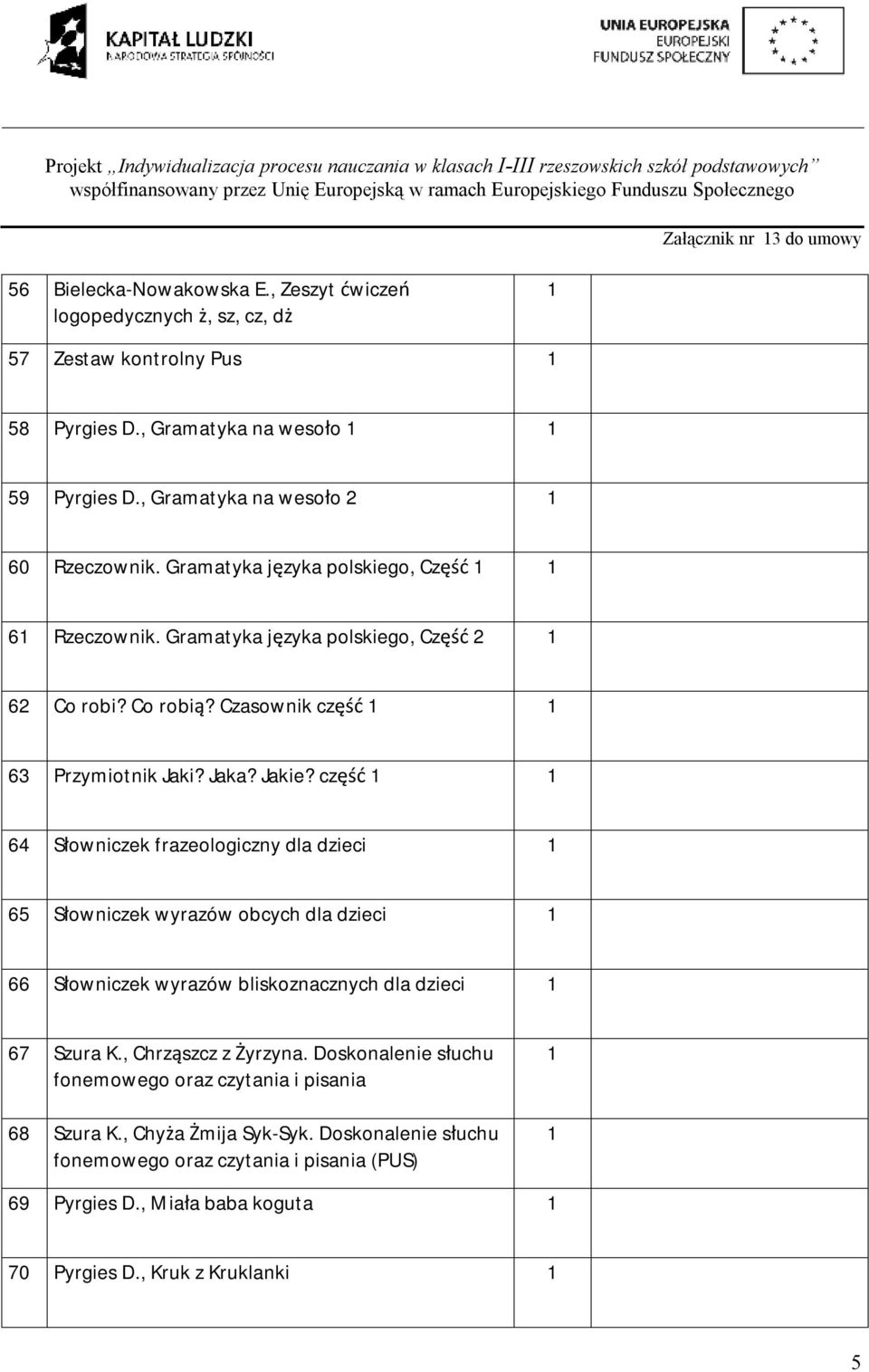 Jakie? część 64 Słowniczek frazeologiczny dla dzieci 65 Słowniczek wyrazów obcych dla dzieci 66 Słowniczek wyrazów bliskoznacznych dla dzieci 67 Szura K., Chrząszcz z Żyrzyna.