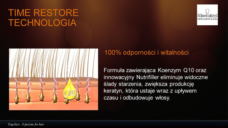 Nutrifiller eliminuje widoczne ślady starzenia, zwiększa