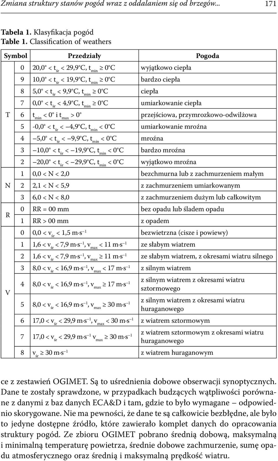 0,0 < t śr < 4,9 C, t min 0 C umiarkowanie ciepła 6 t min < 0 i t max > 0 przejściowa, przymrozkowo-odwilżowa 5-0,0 < t śr < 4,9 C, t min < 0 C umiarkowanie mroźna 4 5,0 < t śr < 9,9 C, t min < 0 C