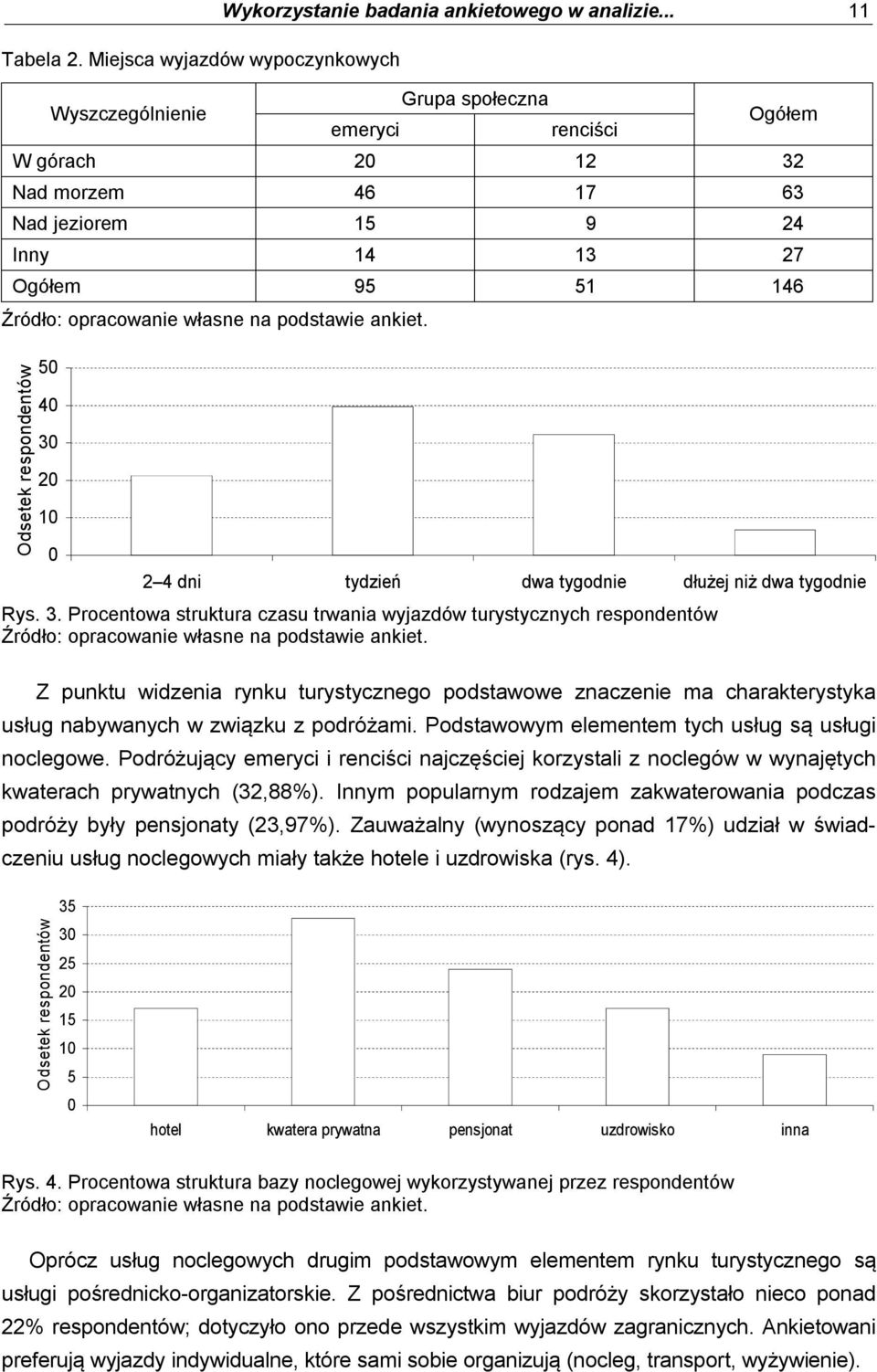 tygodnie dłużej niż dwa tygodnie Rys. 3.