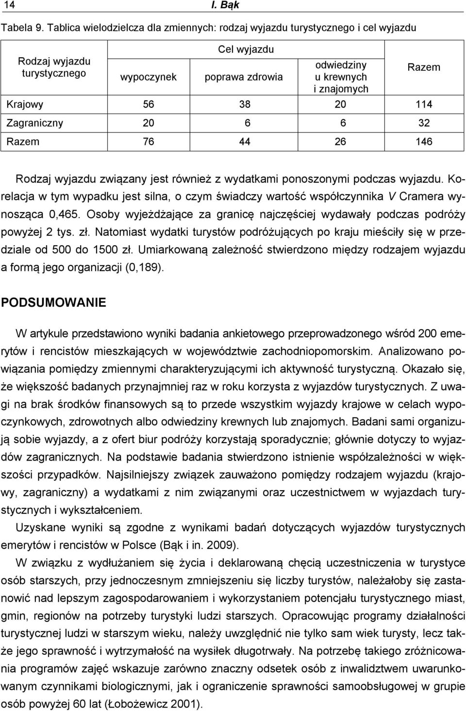 114 Zagraniczny 20 6 6 32 76 44 26 146 Rodzaj wyjazdu związany jest również z wydatkami ponoszonymi podczas wyjazdu.