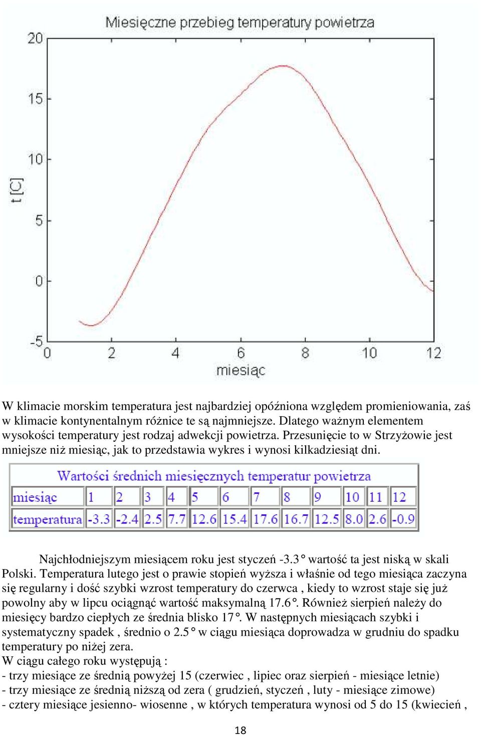 Najchłodniejszym miesiącem roku jest styczeń -3.3 wartość ta jest niską w skali Polski.