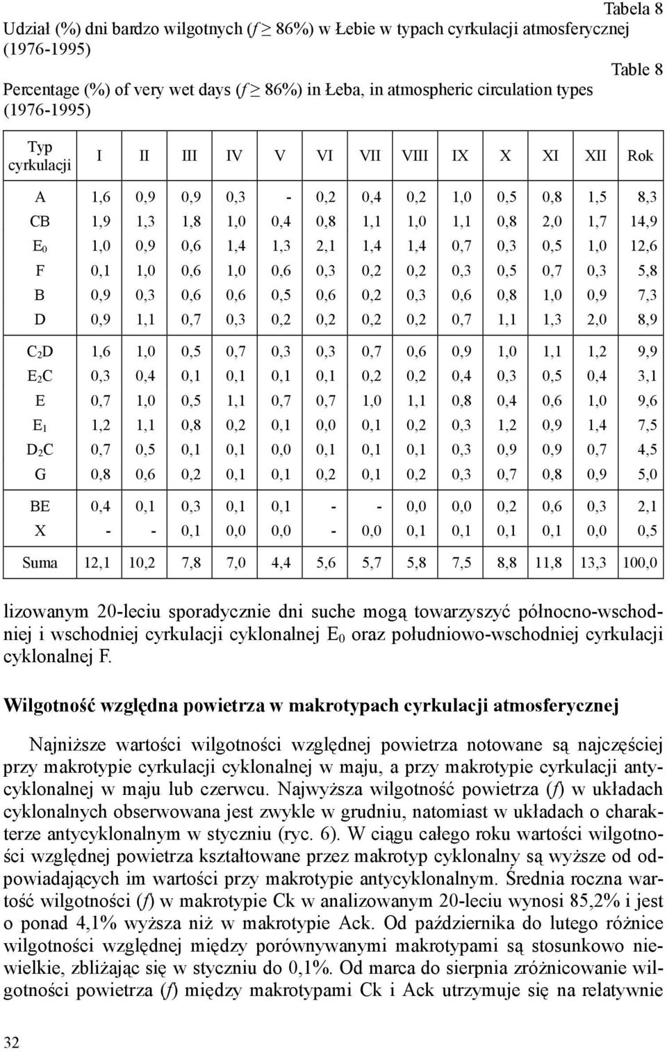 2,1 1,4 1,4 0,7 0,3 0,5 1,0 12,6 F 0,1 1,0 0,6 1,0 0,6 0,3 0,2 0,2 0,3 0,5 0,7 0,3 5,8 B 0,9 0,3 0,6 0,6 0,5 0,6 0,2 0,3 0,6 0,8 1,0 0,9 7,3 D 0,9 1,1 0,7 0,3 0,2 0,2 0,2 0,2 0,7 1,1 1,3 2,0 8,9 C 2D