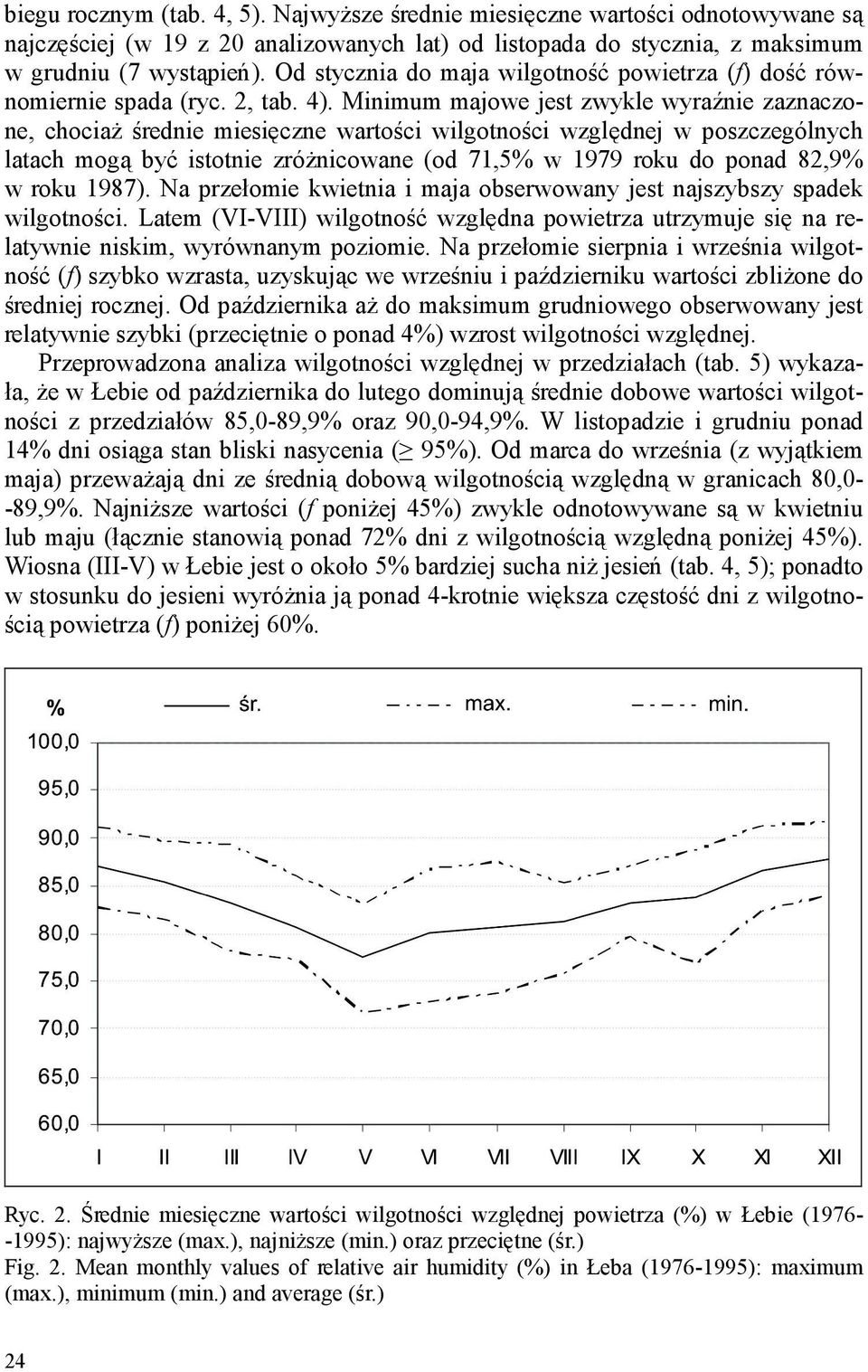 Minimum majowe jest zwykle wyraźnie zaznaczone, chociaŝ średnie miesięczne wartości wilgotności względnej w poszczególnych latach mogą być istotnie zróŝnicowane (od 71,5% w 1979 roku do ponad 82,9% w