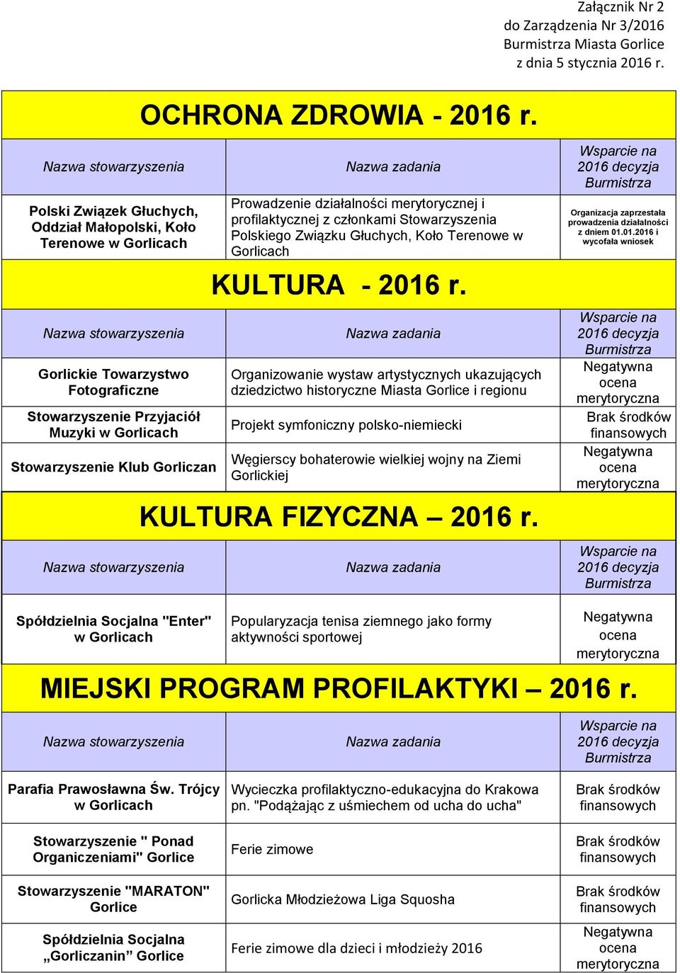 profilaktycznej z członkami Stowarzyszenia Polskiego Związku Głuchych, Koło Terenowe w Gorlicach KULTURA - 2016 r.