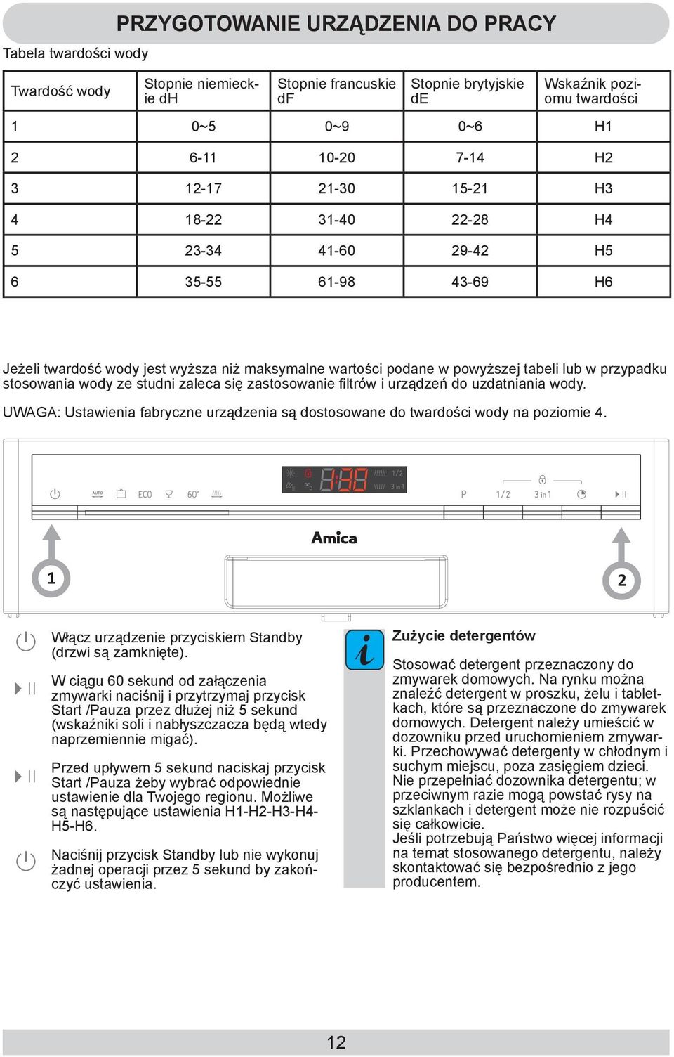 wody ze studni zaleca się zastosowanie filtrów i urządzeń do uzdatniania wody. UWAGA: Ustawienia fabryczne urządzenia są dostosowane do twardości wody na poziomie 4.