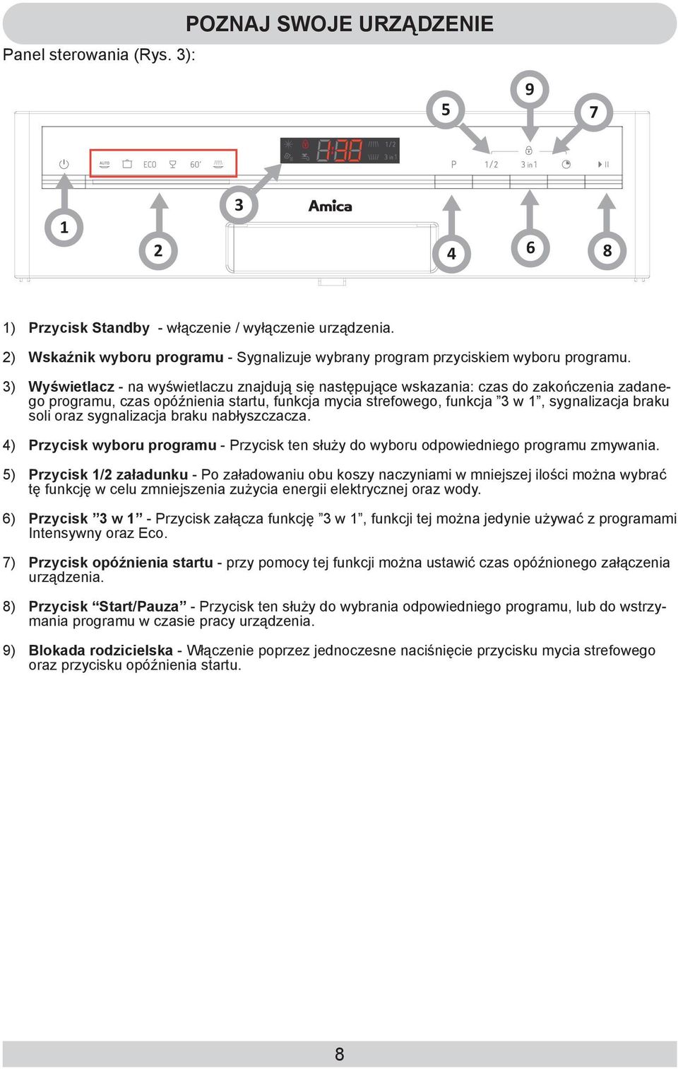 ) Wyświetlacz - na wyświetlaczu znajdują się następujące wskazania: czas do zakończenia zadanego programu, czas opóźnienia startu, funkcja mycia strefowego, funkcja w 1, sygnalizacja braku soli oraz