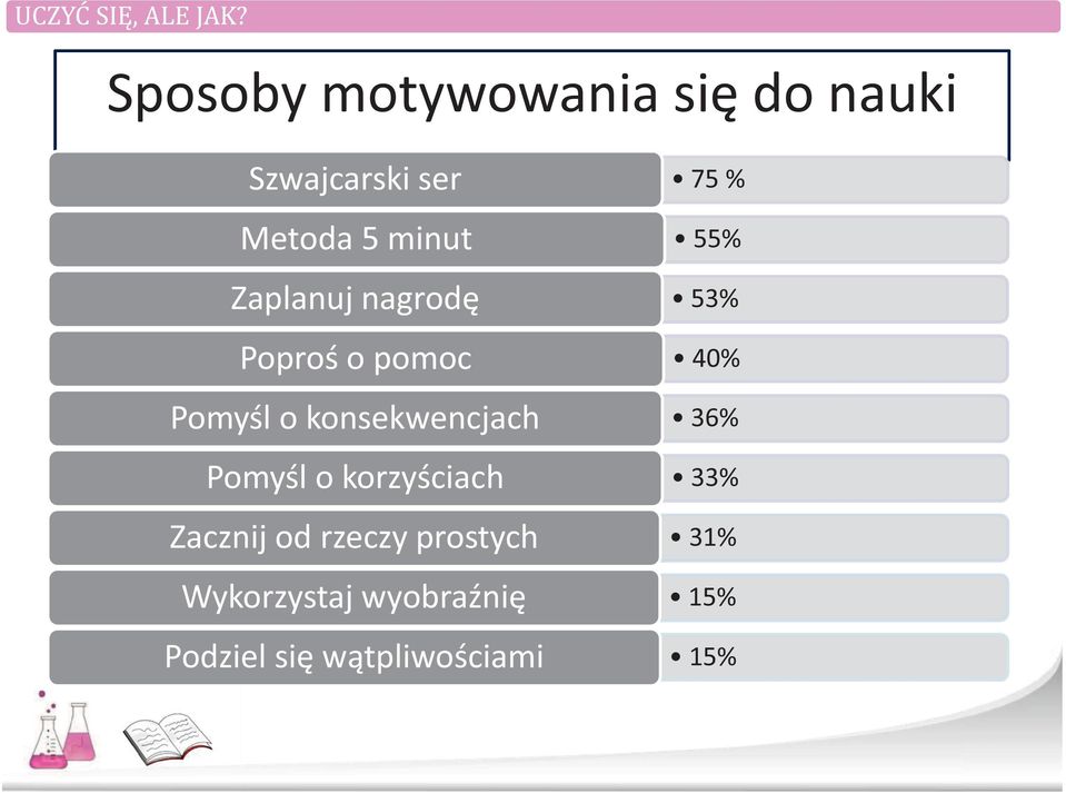 o korzyściach Zacznij od rzeczy prostych Wykorzystaj wyobraźnię