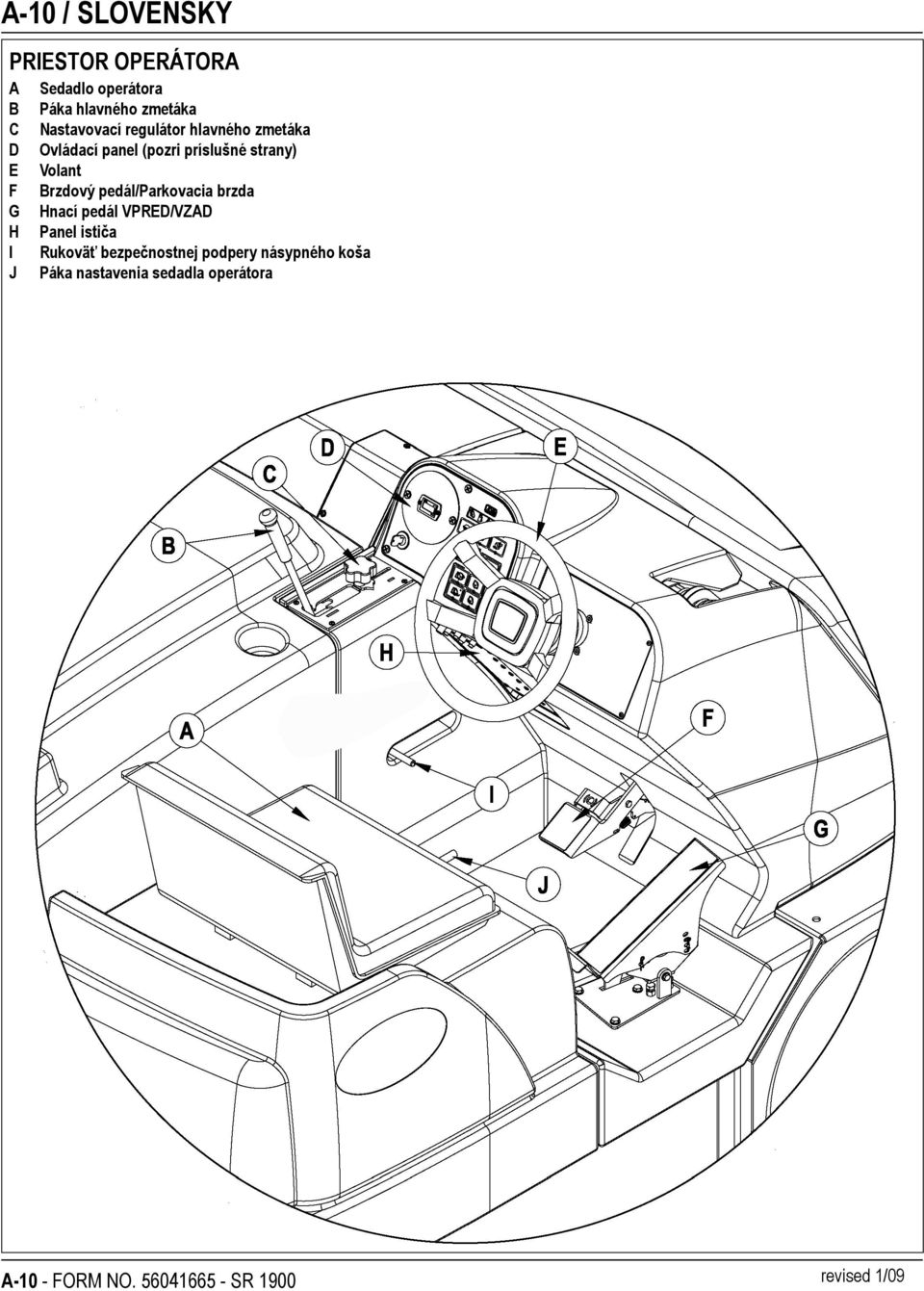 pedál/parkovacia brzda G Hnací pedál VPRED/VZAD H Panel ističa I Rukoväť bezpečnostnej