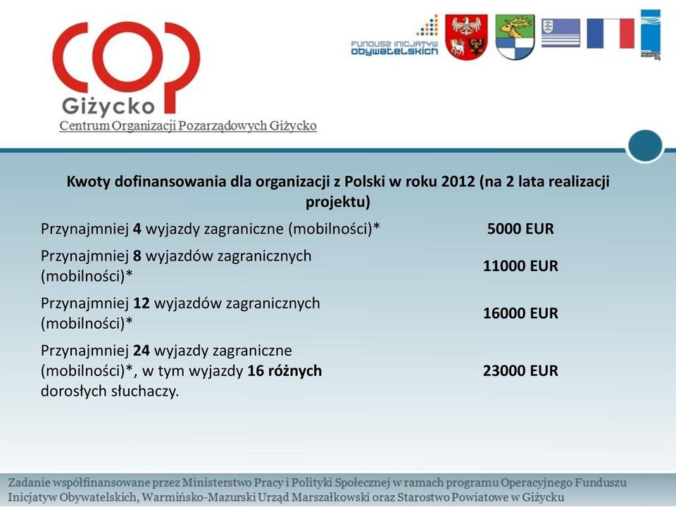 (mobilności)* Przynajmniej 12 wyjazdów zagranicznych (mobilności)* Przynajmniej 24 wyjazdy