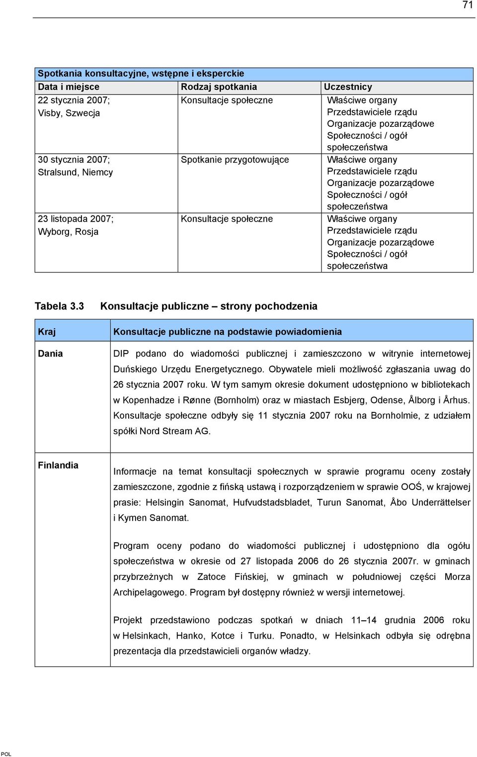 rządu Organizacje pozarządowe Społeczności / ogół społeczeństwa Właściwe organy Przedstawiciele rządu Organizacje pozarządowe Społeczności / ogół społeczeństwa Tabela 3.