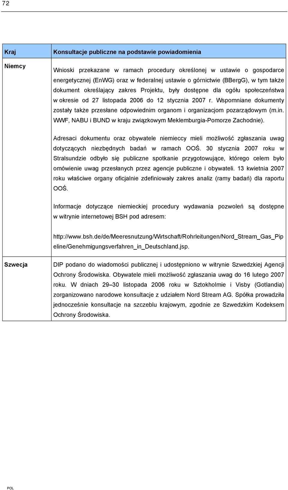 Wspomniane dokumenty zostały także przesłane odpowiednim organom i organizacjom pozarządowym (m.in. WWF, NABU i BUND w kraju związkowym Meklemburgia-Pomorze Zachodnie).