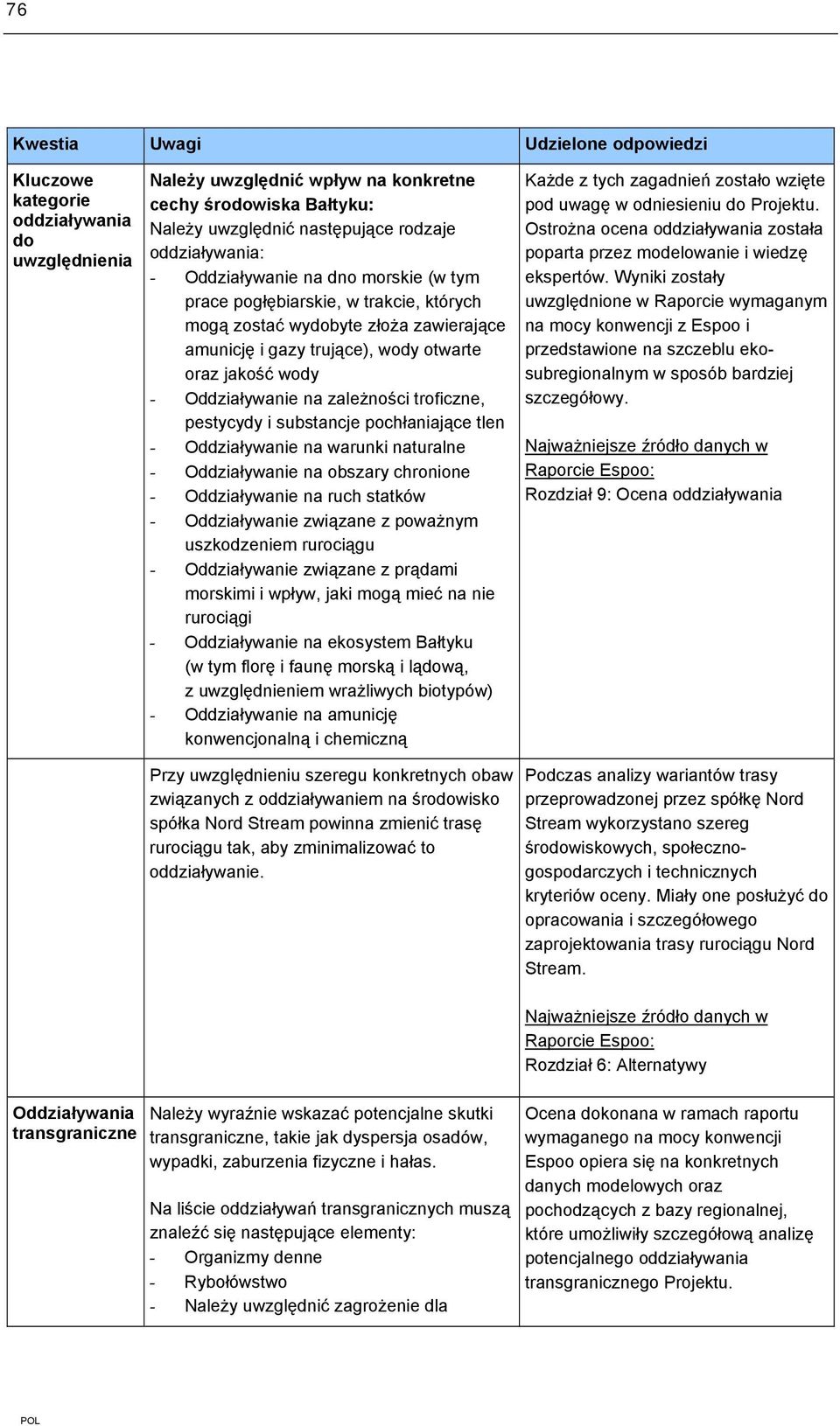 Oddziaływanie na zależności troficzne, pestycydy i substancje pochłaniające tlen - Oddziaływanie na warunki naturalne - Oddziaływanie na obszary chronione - Oddziaływanie na ruch statków -
