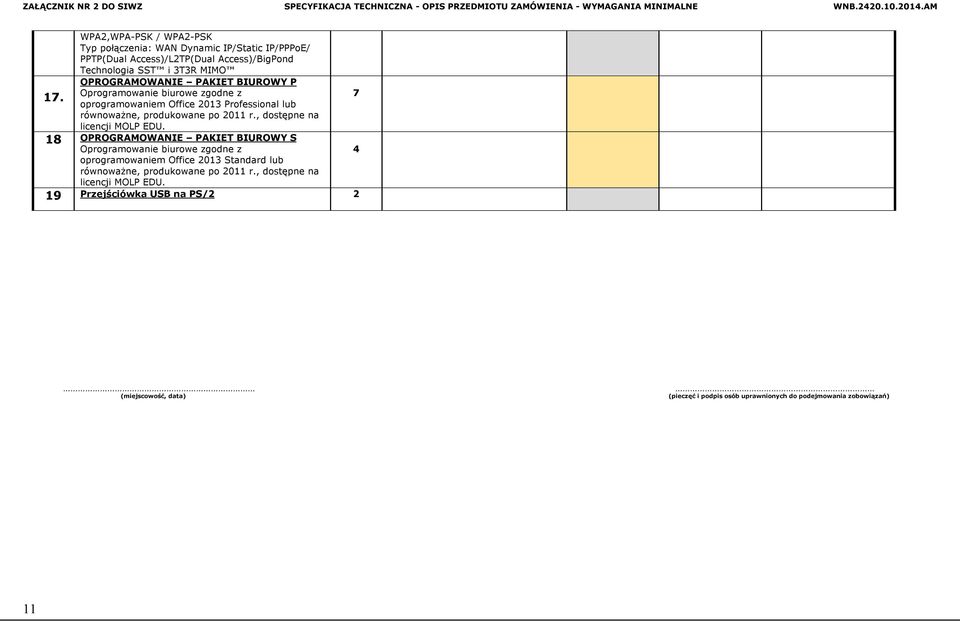 , dostępne na licencji MOLP EDU.