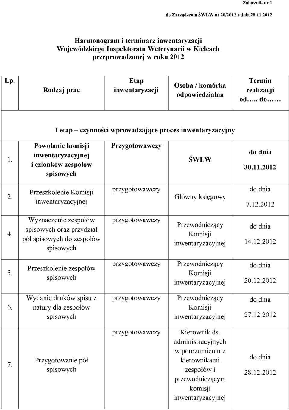 Powołanie komisji i członków zespołów Przygotowawczy ŚWLW 30.11.2012 2. Przeszkolenie Komisji Główny księgowy 7.12.2012 4. Wyznaczenie zespołów oraz przydział pól do zespołów Komisji 14.12.2012 5.